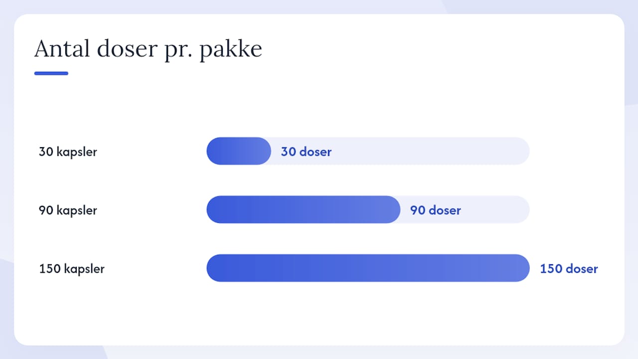Sådan beregner du pris per dosis og sparer på fragt — overview diagram