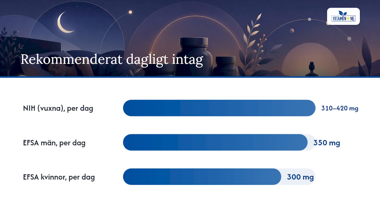 Dosering, biverkningar och interaktioner — overview diagram