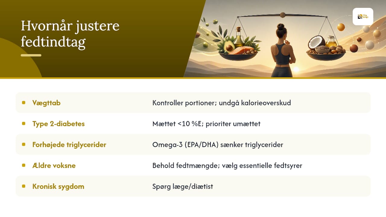 Hvornår bør du justere dit fedtindtag? — overview diagram