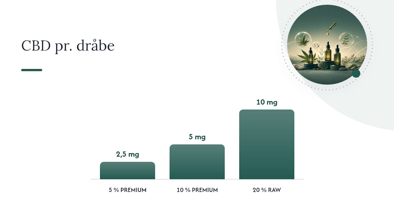 Cannaones varianter: hvilken passer til din situation? — overview diagram