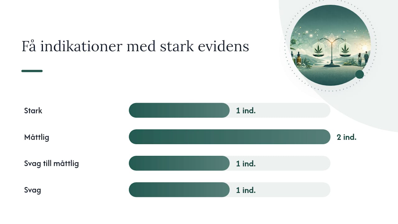 Översikt: jämförelse av THC och CBD – medicinska användningsområden
