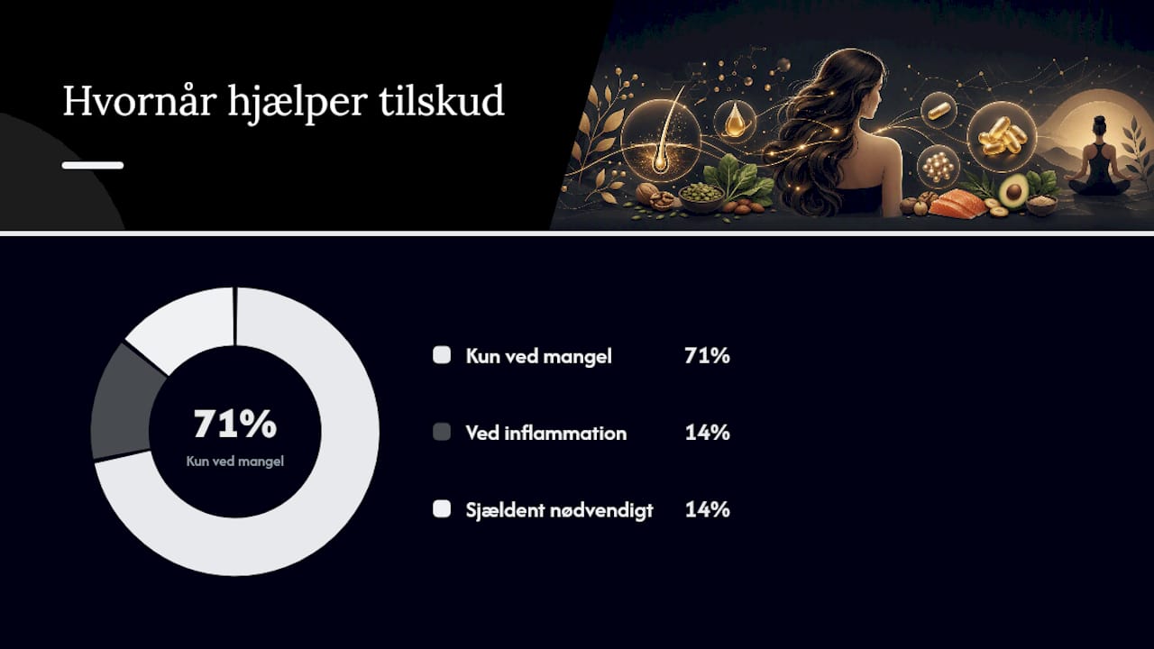 Oversigt: Sådan påvirker vitaminer og mineraler din krop