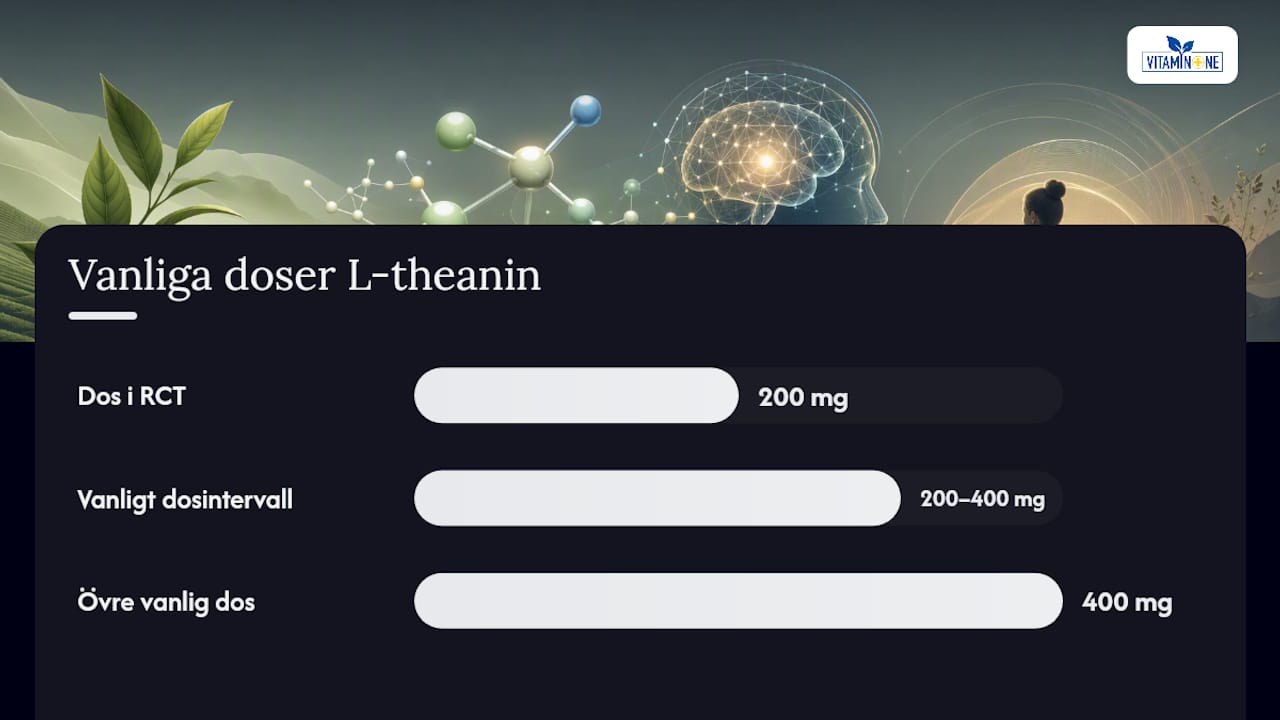 Översikt över resultaten från kliniska studier om L-teanin – illustrerad i diagramform