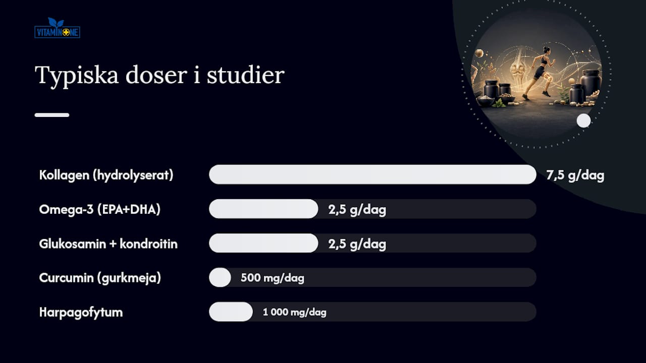 Översikt: Ledtillskott jämförda utifrån effekt och rekommenderad dosering