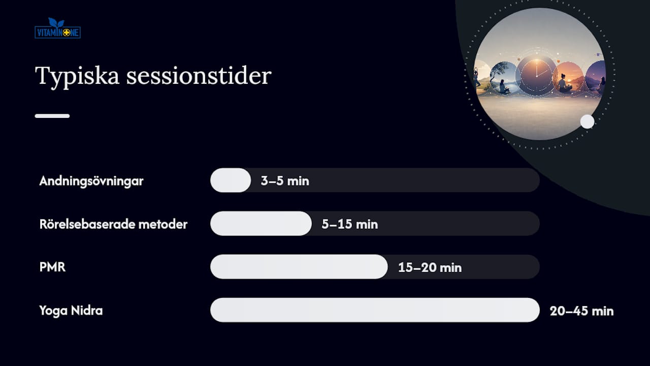 Typer av avslappningsövningar: vilken passar dig? — overview diagram