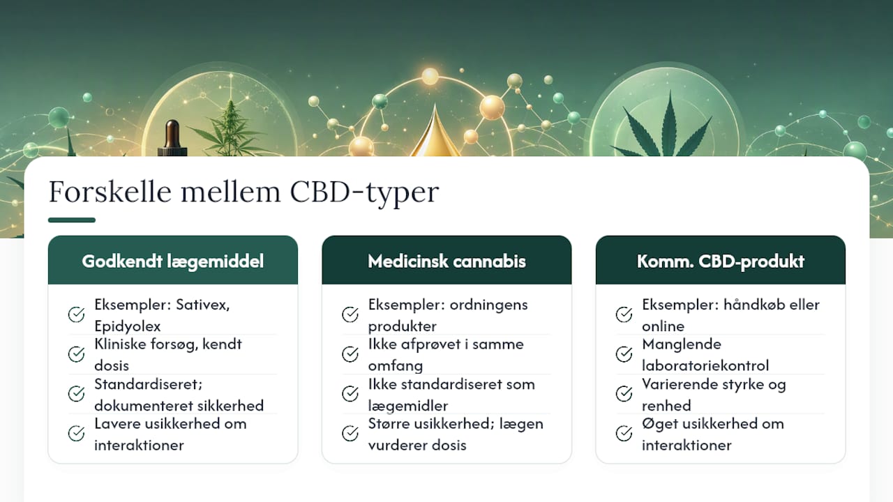 Er der forskel på medicinsk cannabis og almindelige CBD‑produkter? — overview diagram