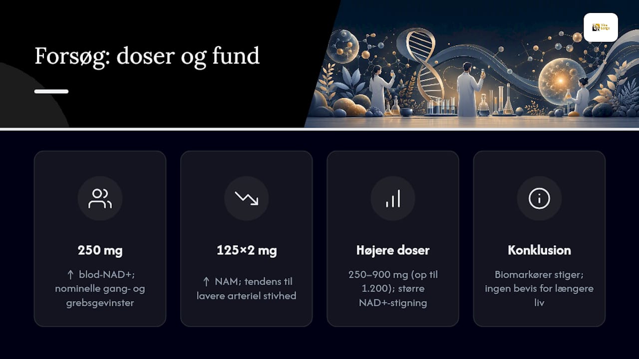 Resultater fra kliniske studier af NMN-tilskud