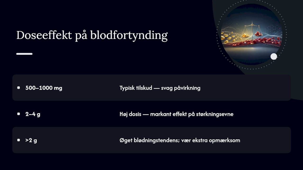 Diagram, der viser doseringsniveauer for omega 3 og blodfortyndende virkninger