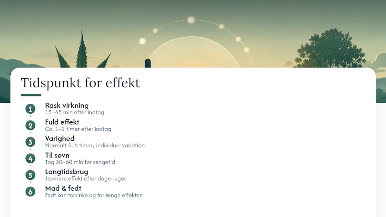 Hvornår mærker du effekten, og hvor længe varer den? — overview diagram