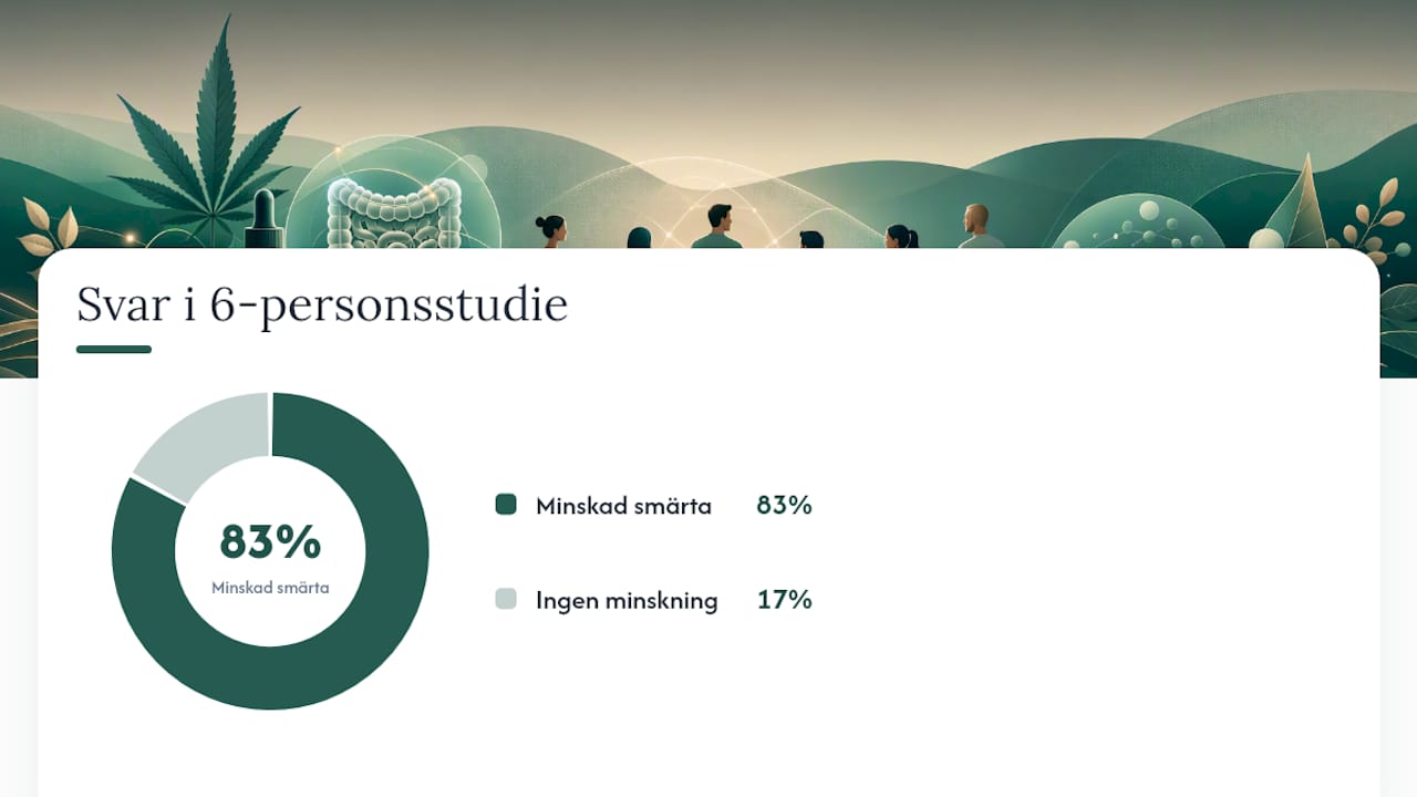 Diagram över individuell variation i CBD:s effekt på IBS-symptom