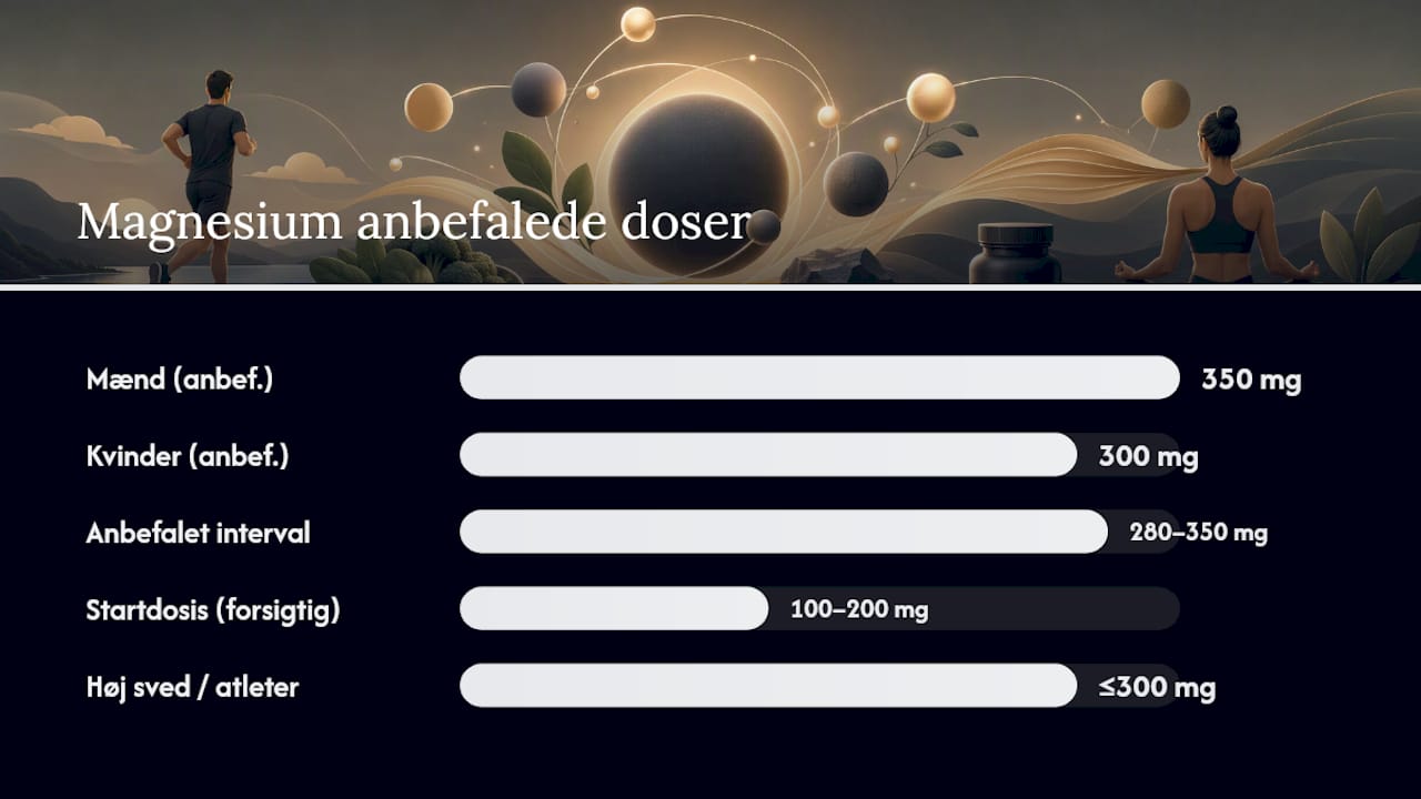 Diagram over magnesiumdosering efter demografiske grupper