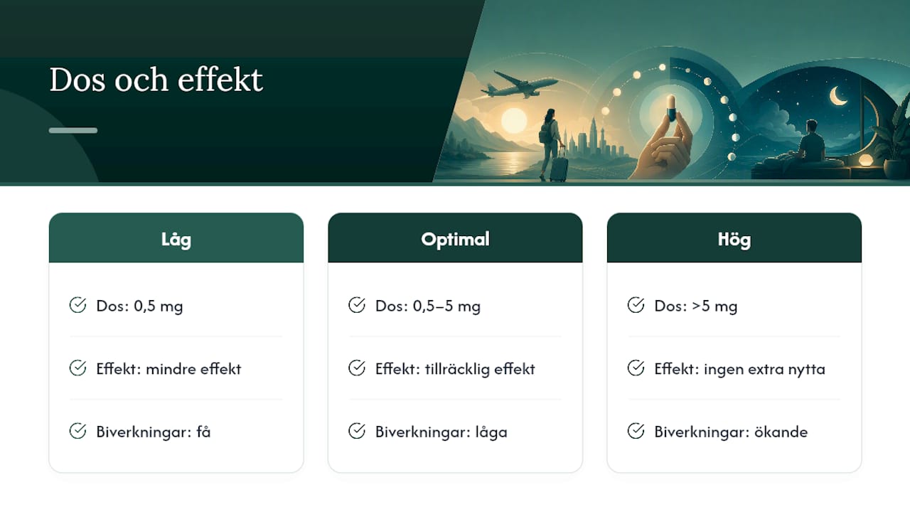Diagram över melatonindos i förhållande till effekt och biverkningar