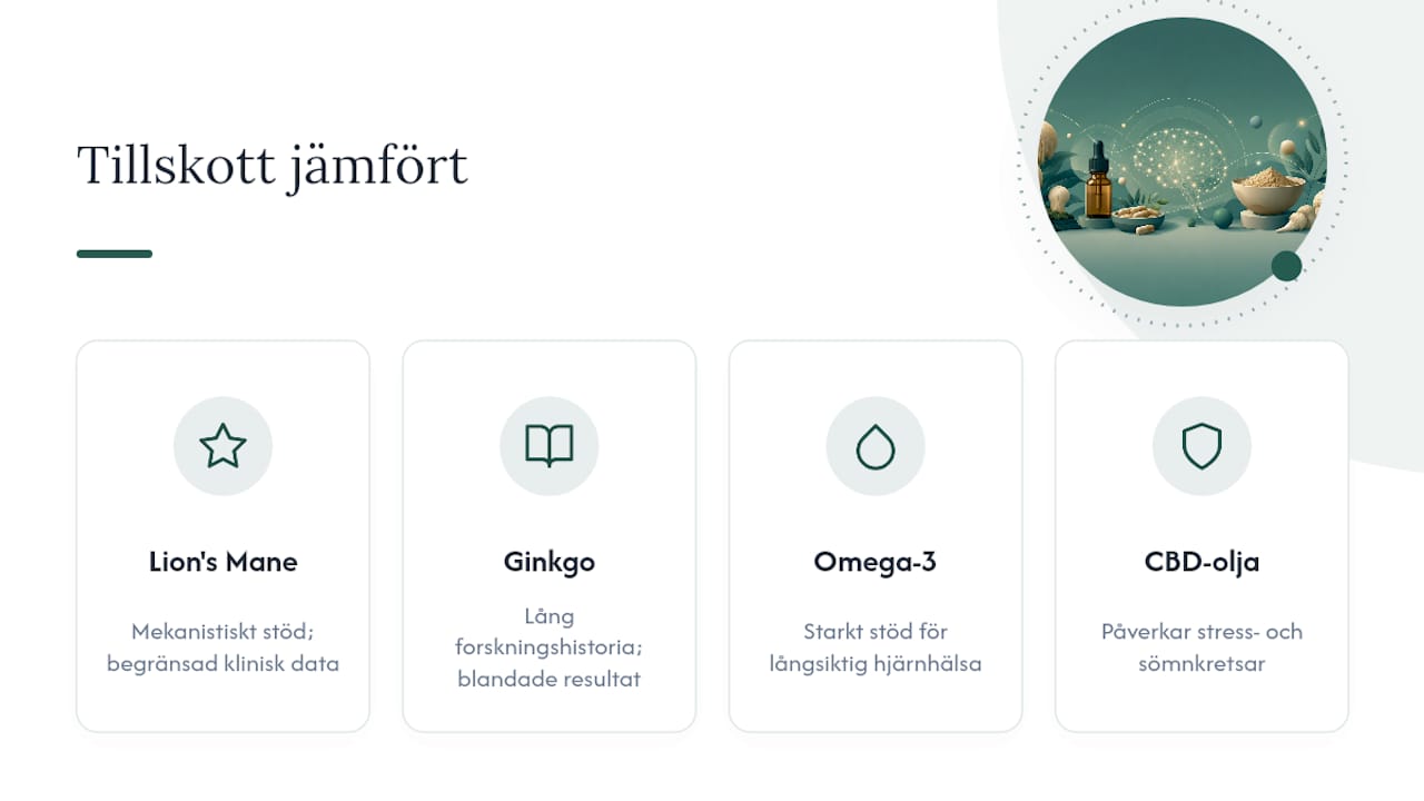 Jämförelsediagram över kosttillskott för hjärnhälsa