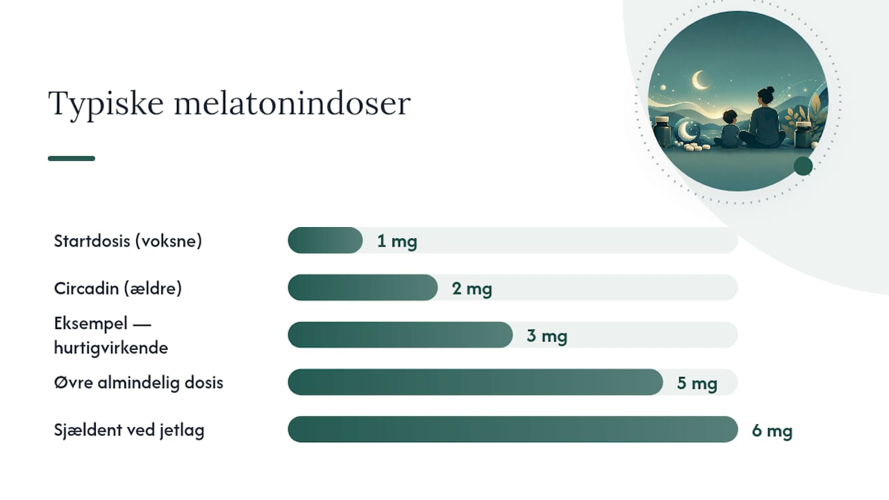 Sammenligningstabel over doseringsanbefalinger for melatonin