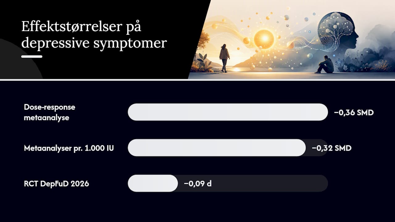 Dose-respons meta-analyse om vitamin D og depression