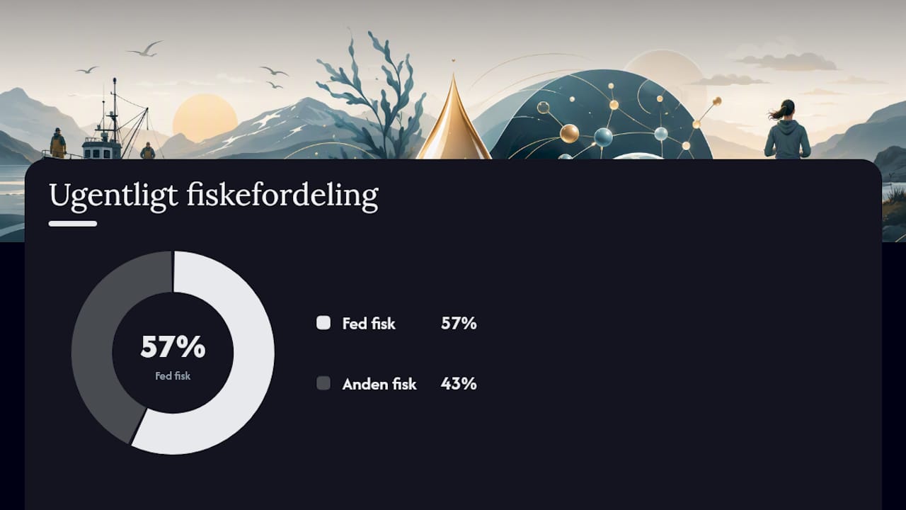 Fisk eller fiskeolie? Sådan vælger og doserer du — overview diagram