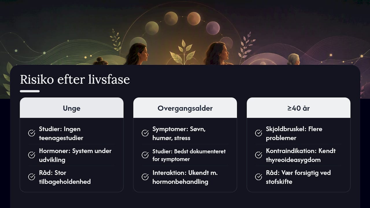Ashwagandha i forskellige livsfaser: unge kvinder og overgangsalderen — overview diagram