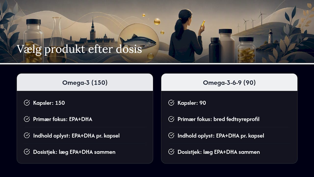 Find det rigtige omega 3-produkt til din dosis — overview diagram