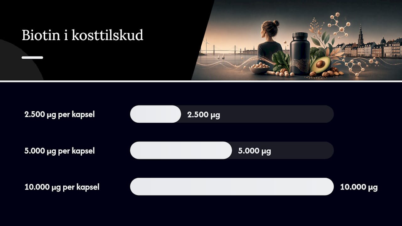 Hvilken dosis biotin er sikker for huden? — overview diagram