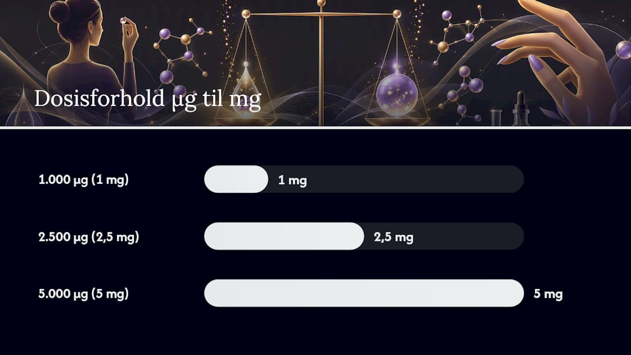 Sådan omregner du biotin fra mikrogram til milligram