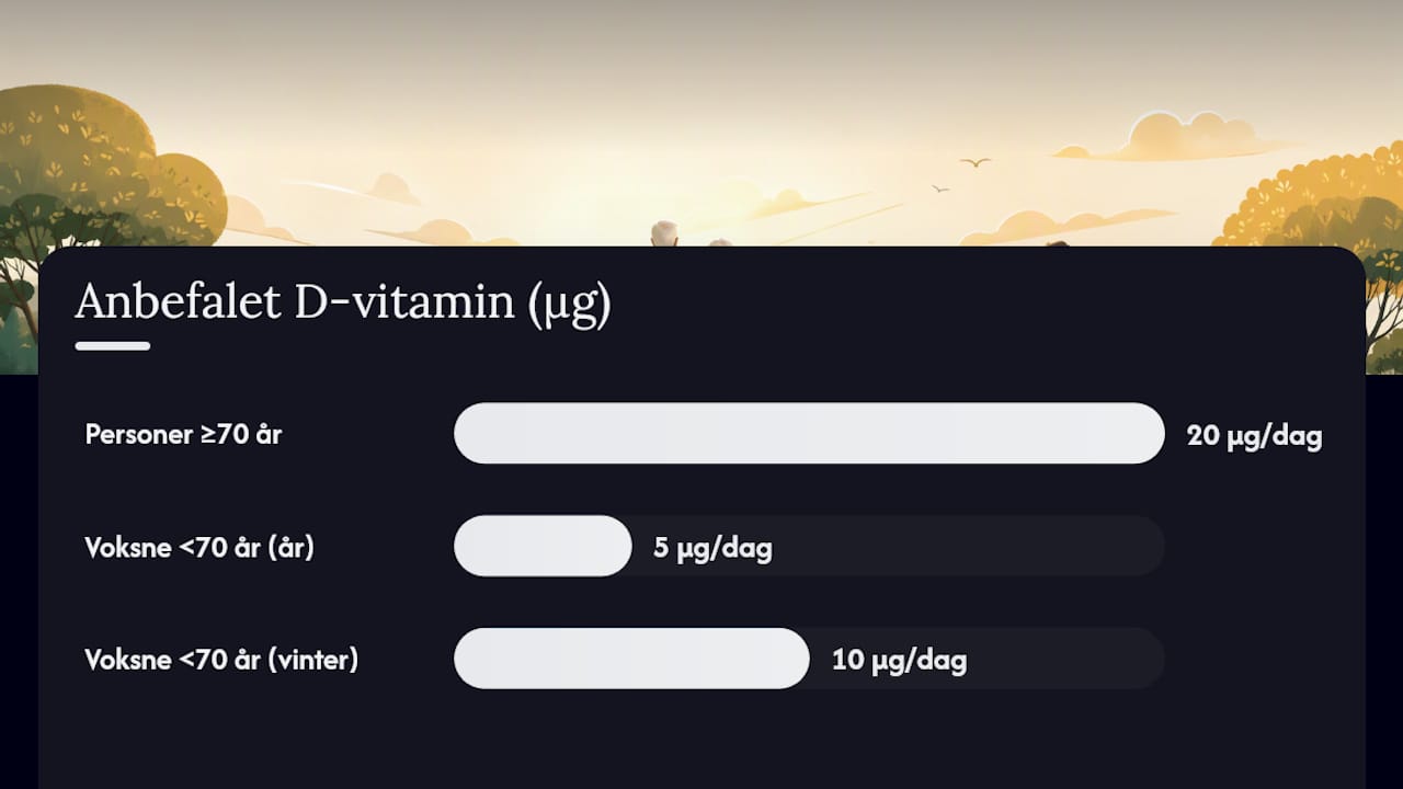 Sammenligning af D-vitaminanbefalinger efter alder