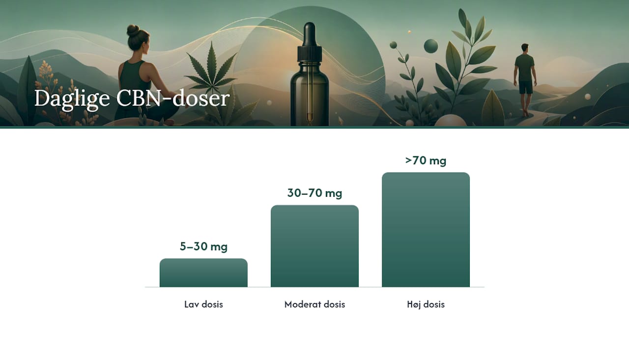 Hvordan beregner du din cbn olie dosering korrekt? — overview diagram