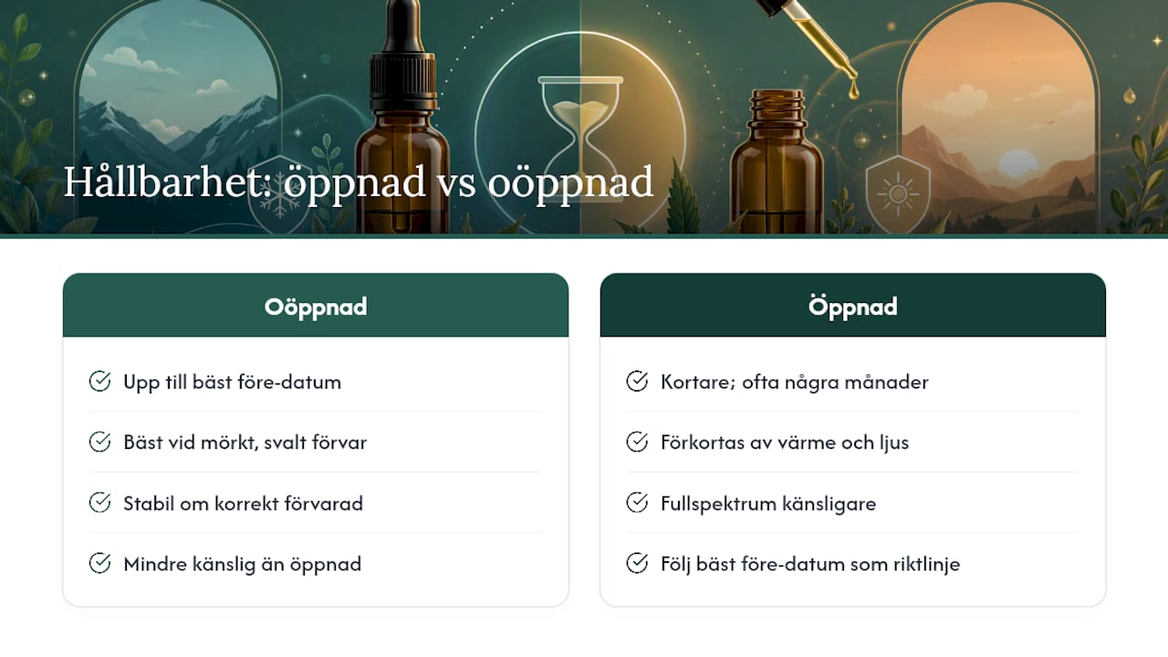 Hållbarhet: hur länge håller öppnad och oöppnad CBD-olja? — overview diagram
