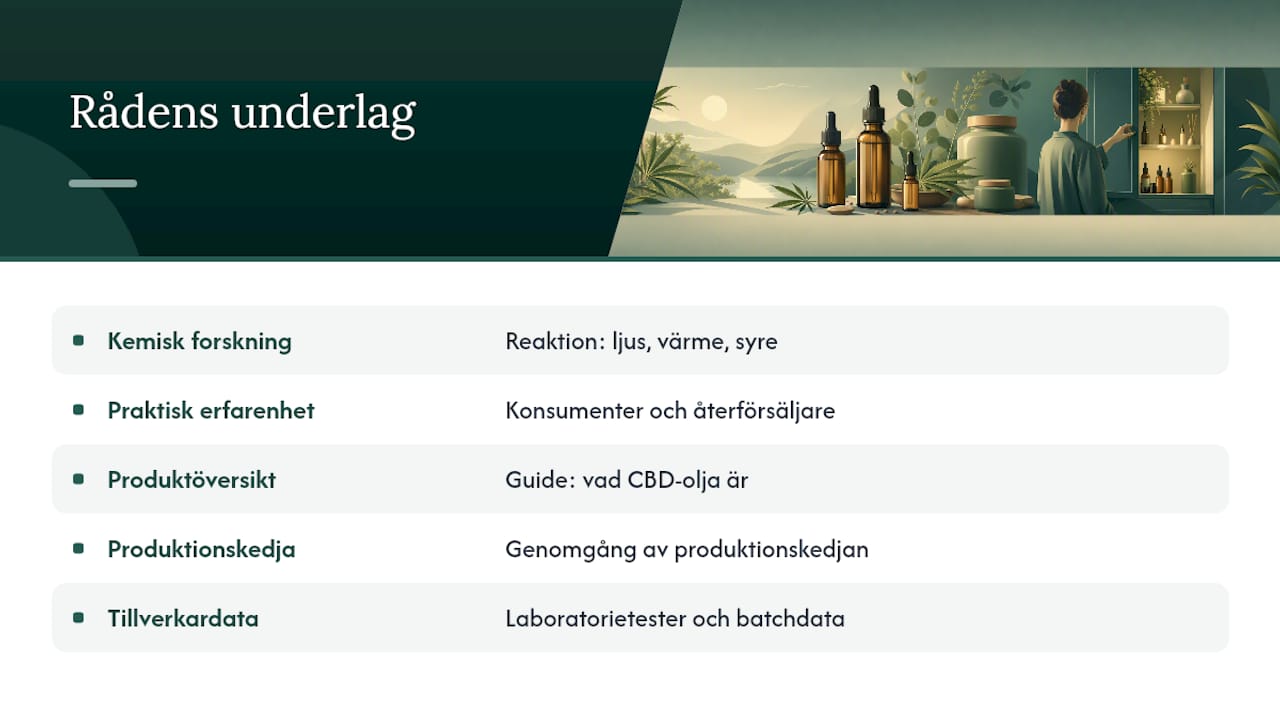 Varifrån råden kommer och vilket underlag som finns — overview diagram