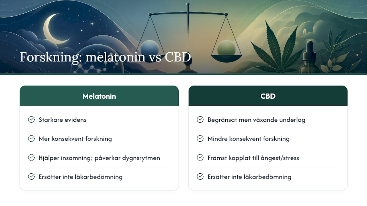 Jämförelse mellan melatonin och CBD