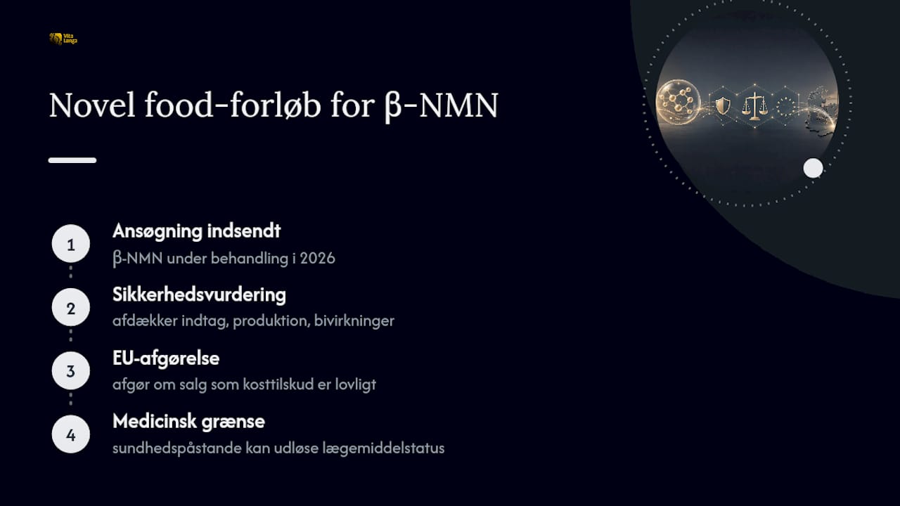Godkendelsesproces for ny fødevare: β-NMN