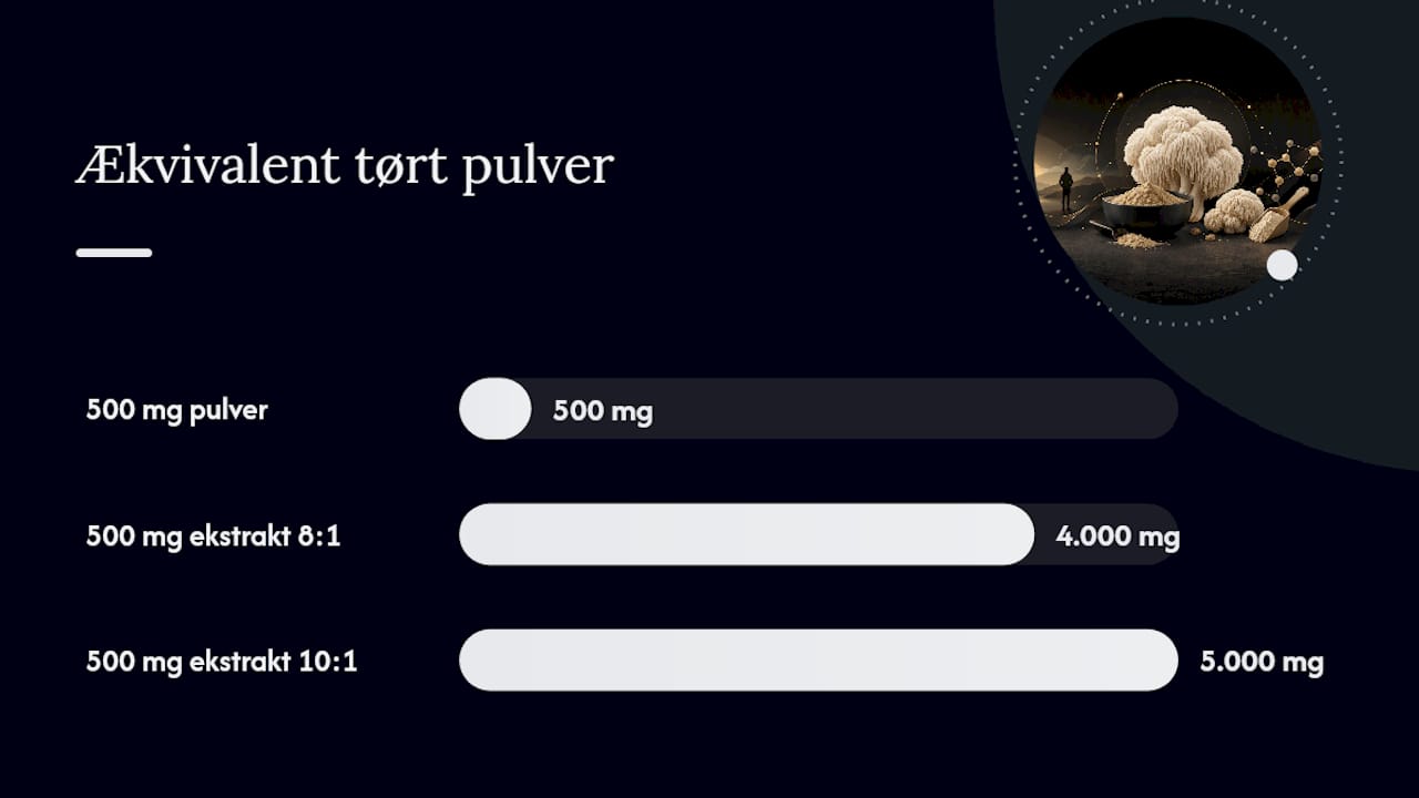 Sammenligning af pulver og 8:1-ekstrakt