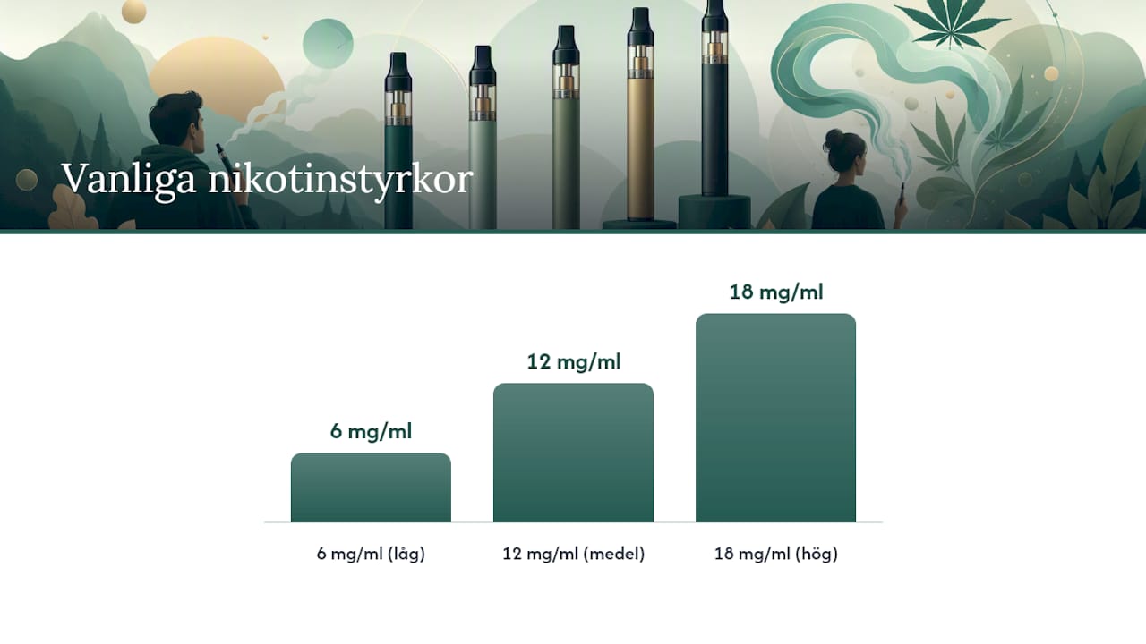 Vad är skillnaden mellan THC-vapes och nikotin-vapes? — overview diagram