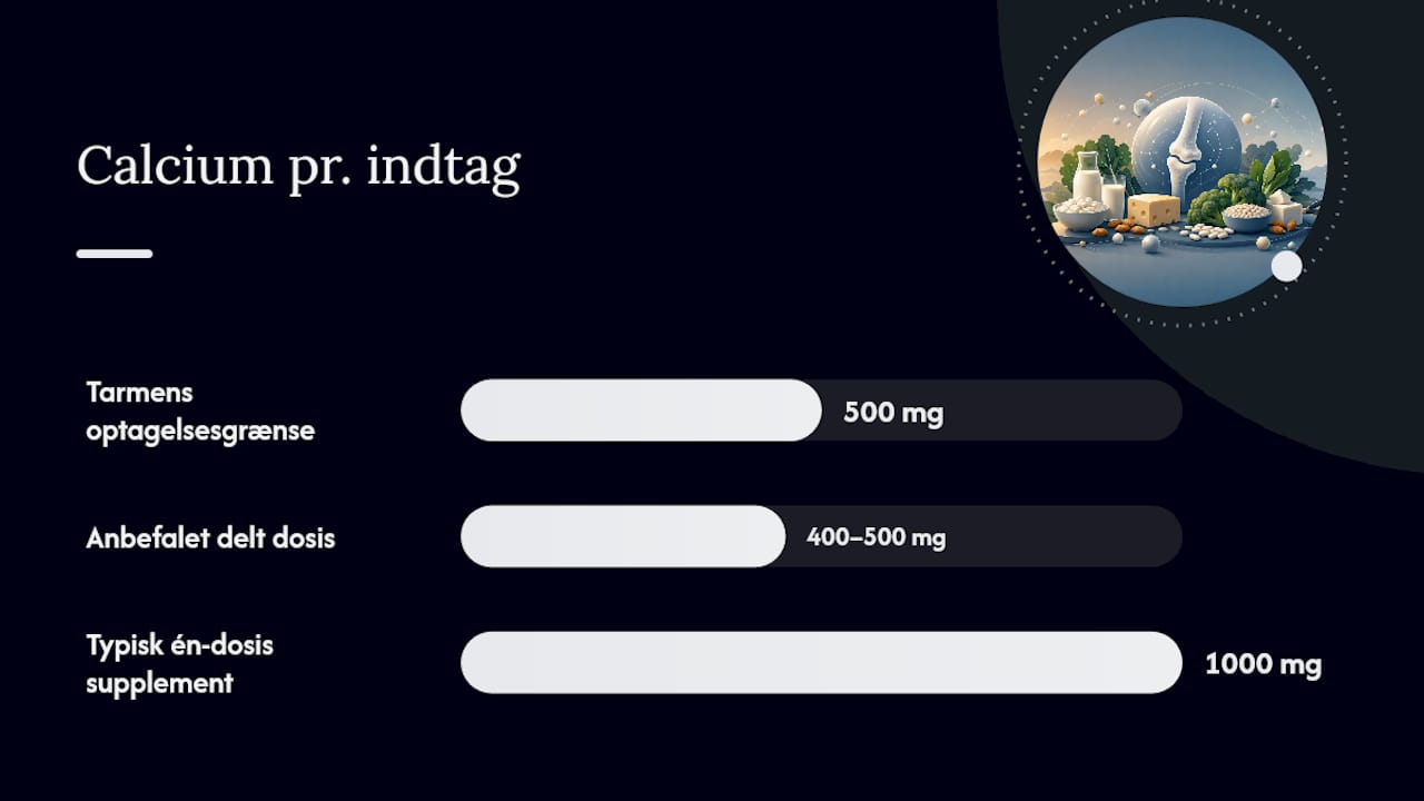 Calciumtyper: hvordan du vælger det rette salt — overview diagram