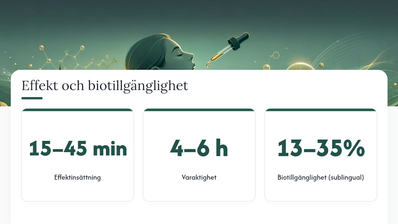 Hur lång tid tar det innan CBD ger effekt? — overview diagram