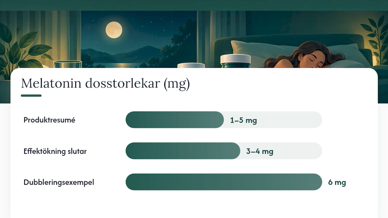 Rekommenderade doser och praktisk timing för vuxna — overview diagram