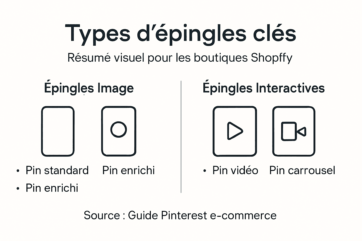Panorama des différents formats d’épingles e-commerce sur Pinterest