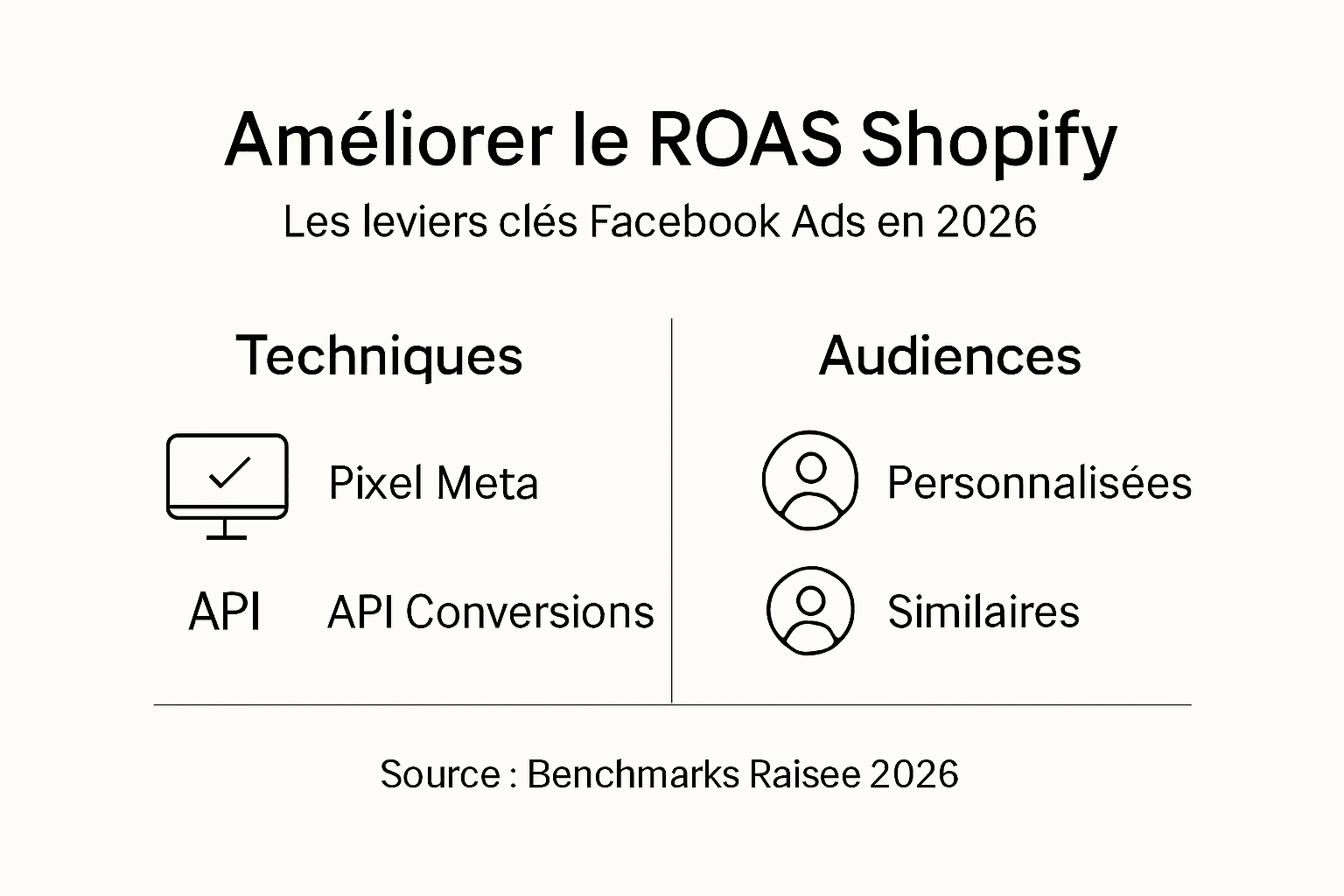 Infographie : comment booster la rentabilité de vos publicités Facebook pour votre boutique Shopify
