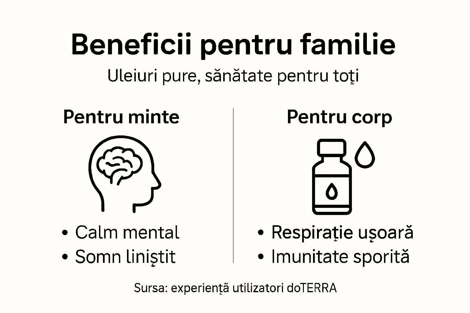 Infografic: Cum pot uleiurile esențiale pure să aducă beneficii întregii familii