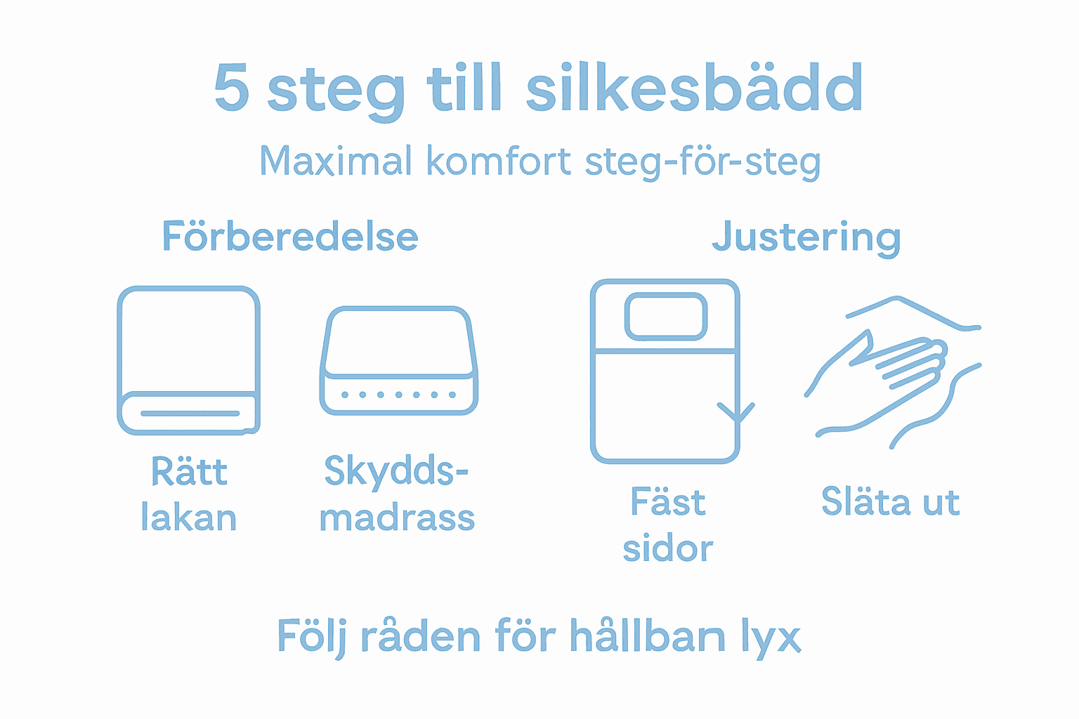 Illustration: Så bäddar du med silke – fem enkla steg