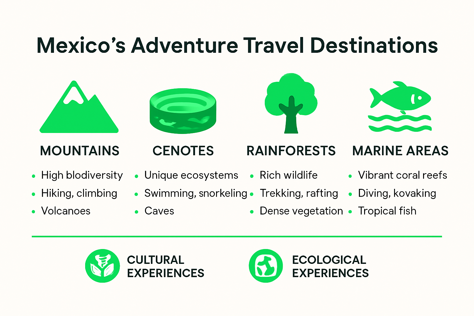 Infographic comparing Mexico’s top natural adventure zones