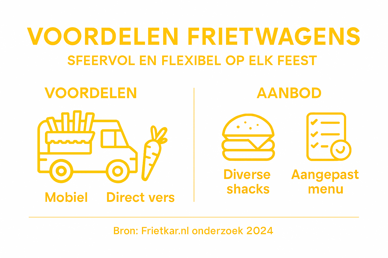 Infographic: De voordelen van een frietwagen in een oogopslag