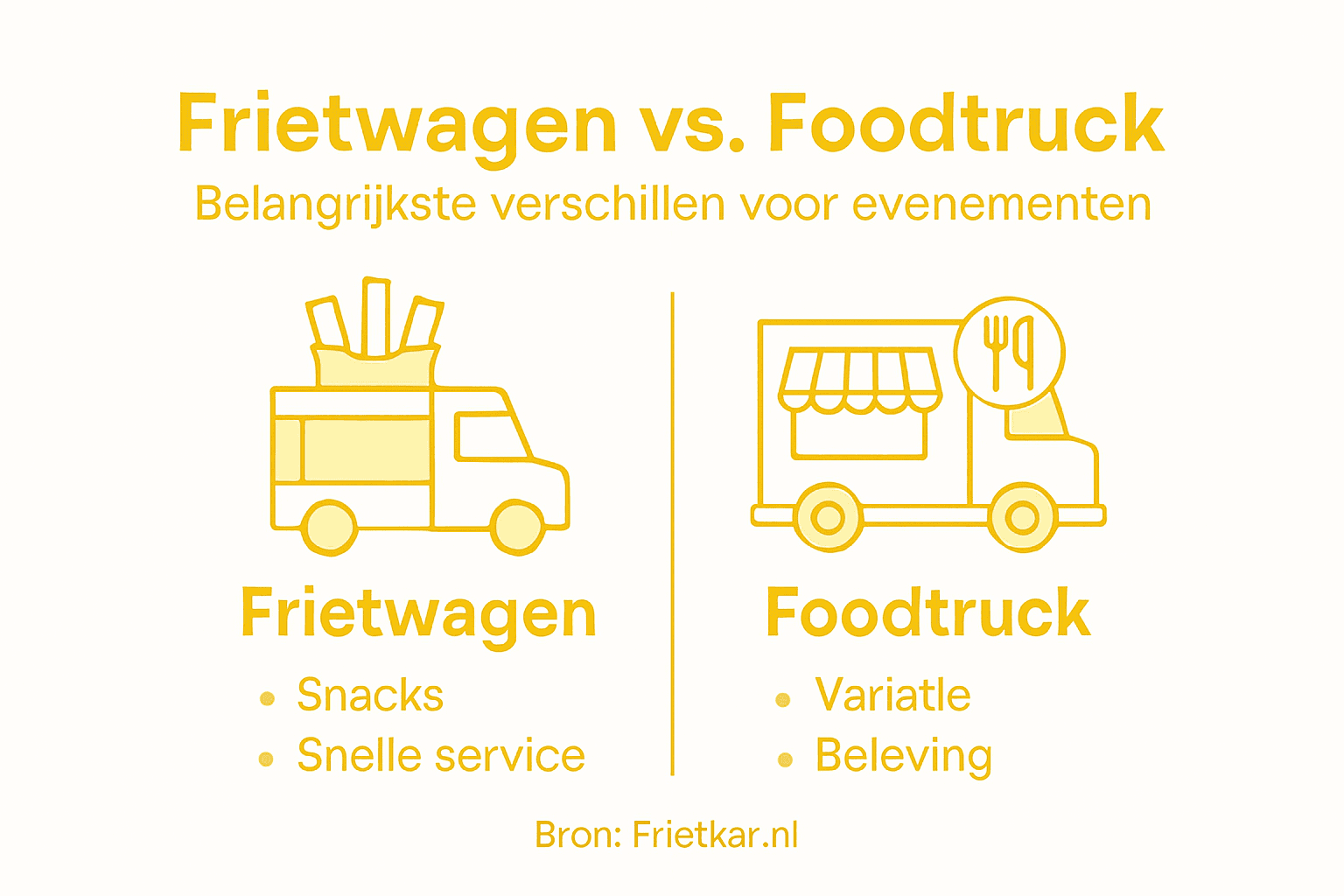 Infographic: wat is het verschil tussen een frietkraam en een foodtruck?