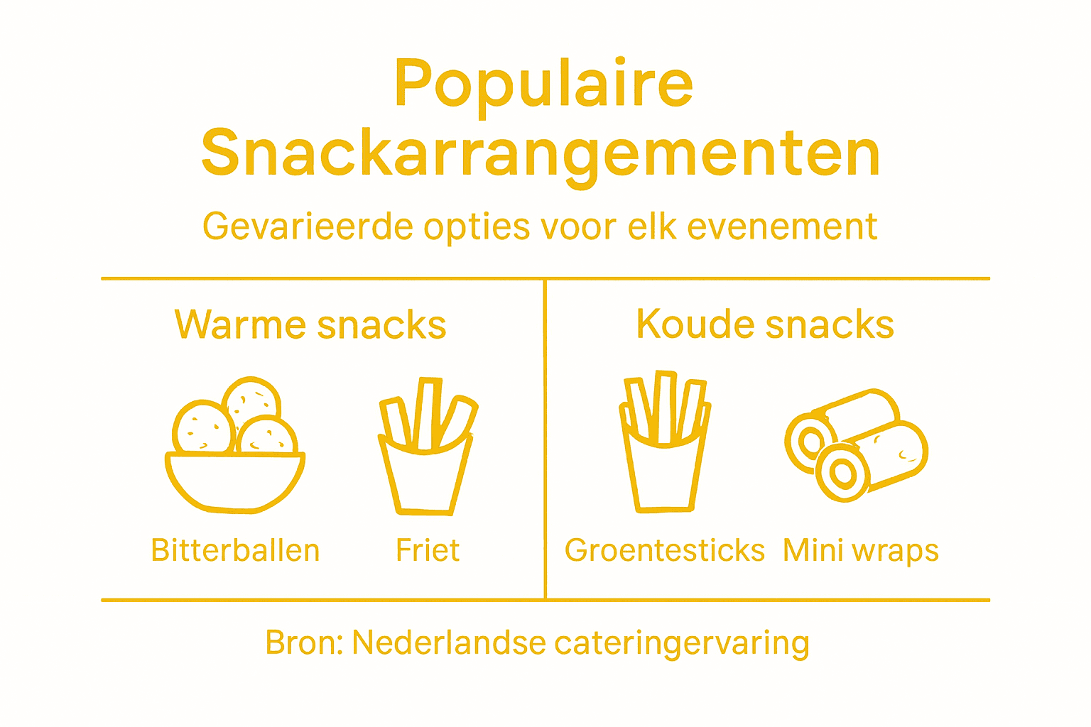 Infographic: lekkere snackideeën voor zowel warme als koude hapjes