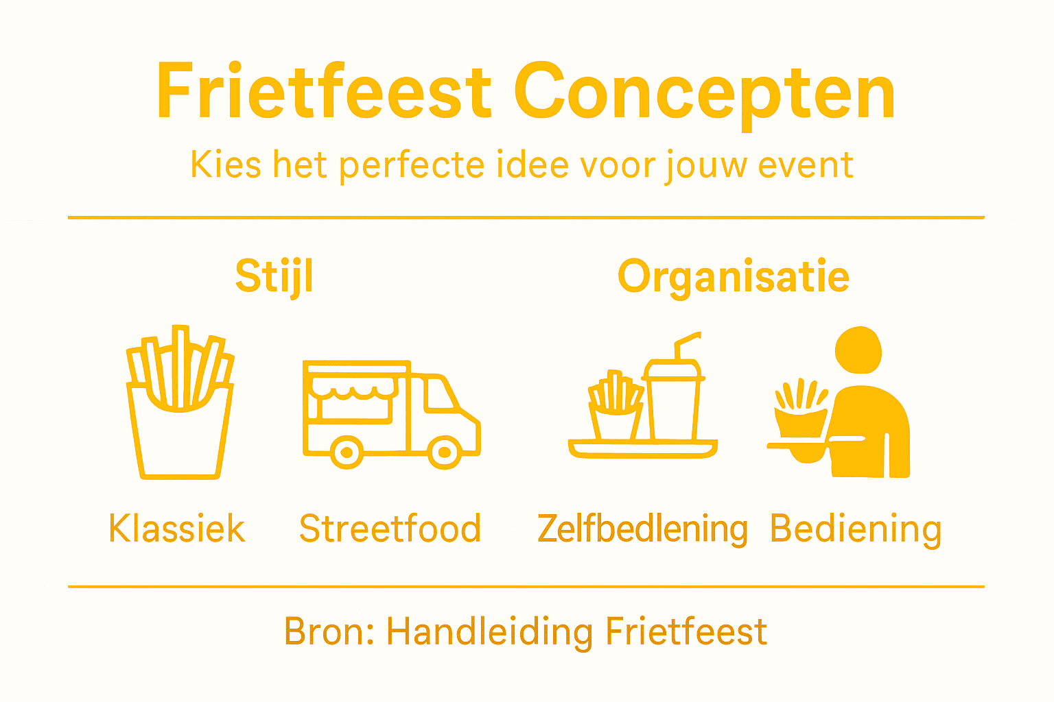 Overzicht: creatieve ideeën en organisatievormen voor een frietfeest