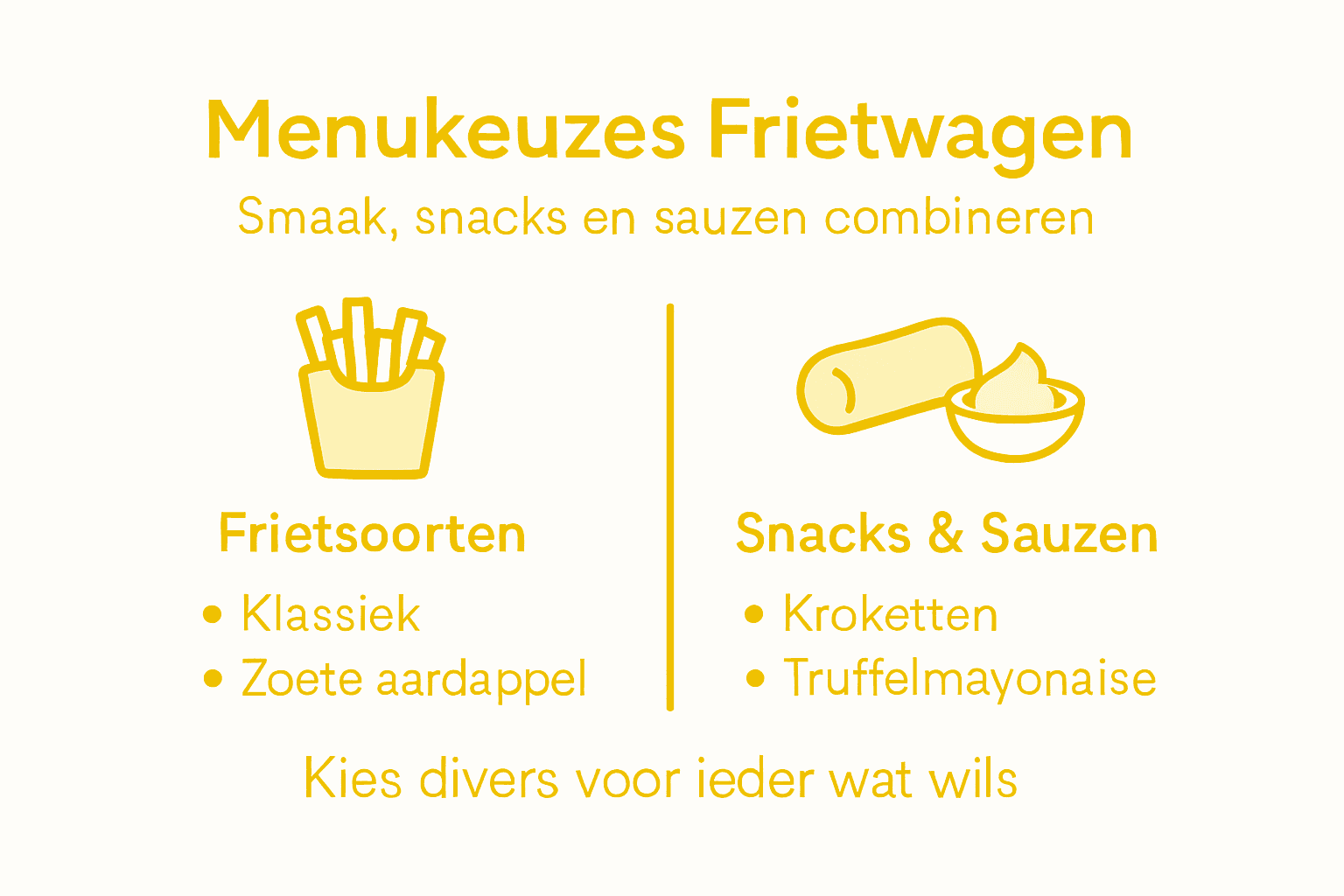 Overzichtelijke infographic met verschillende soorten friet, populaire snacks en de lekkerste sauzen