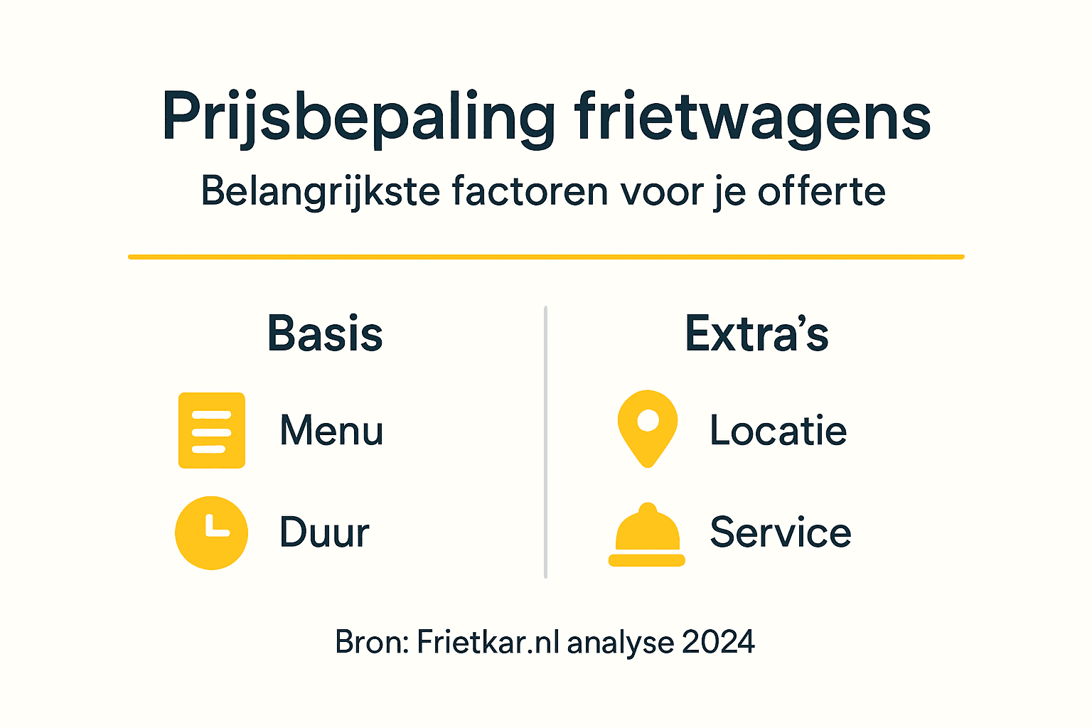 Infographic: welke factoren bepalen de prijs van een frietwagen?