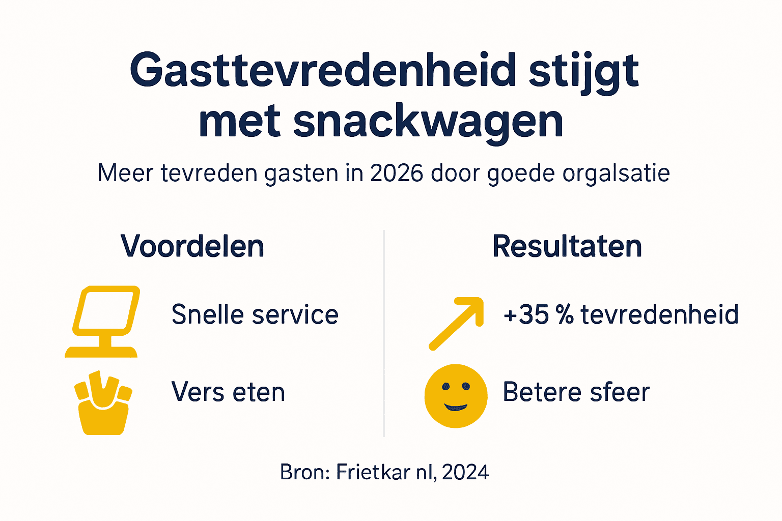 Infographic: Snackwagen zorgt voor hogere tevredenheid onder gasten