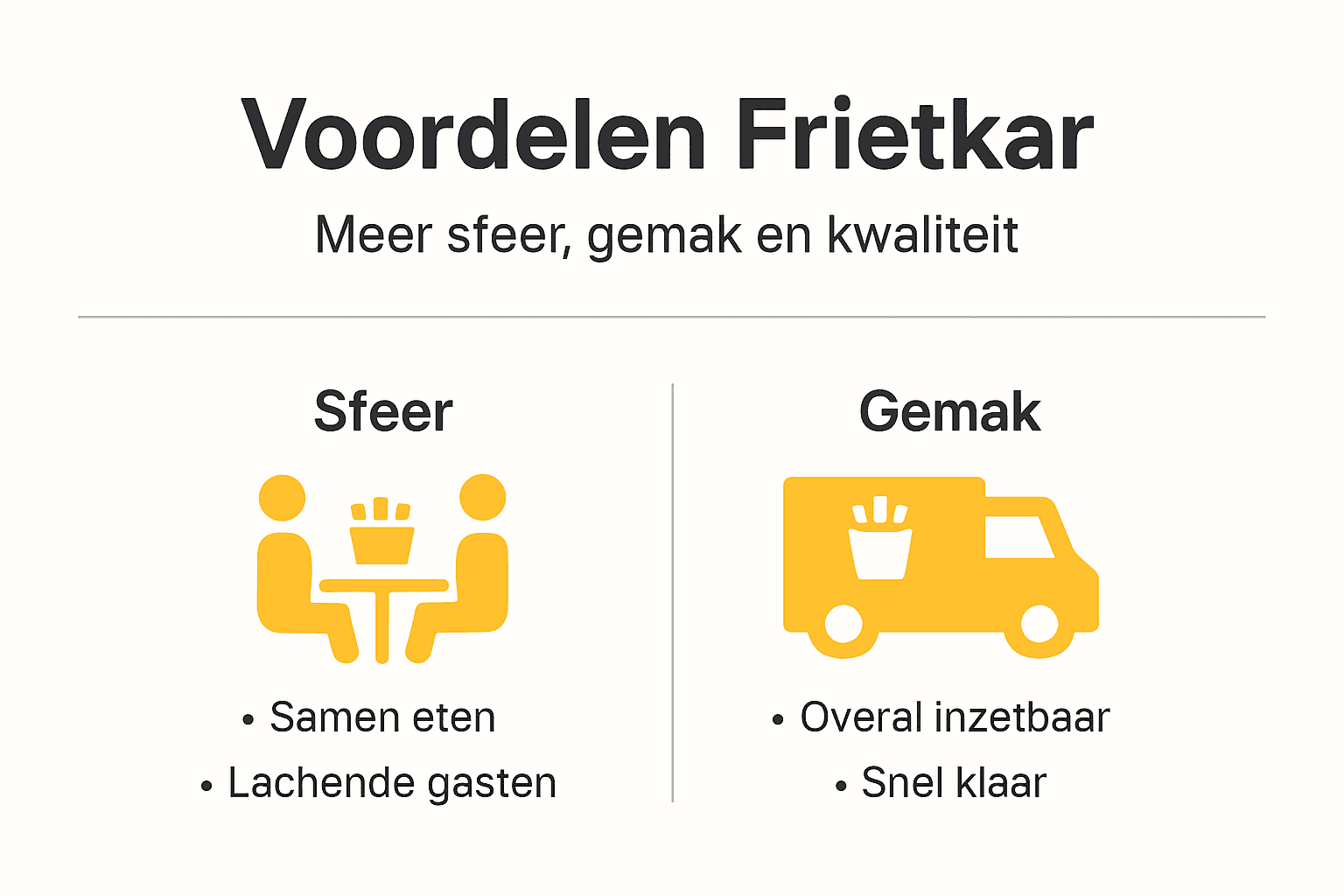 Infographic: De voordelen van een mobiele frietwagen op een rij