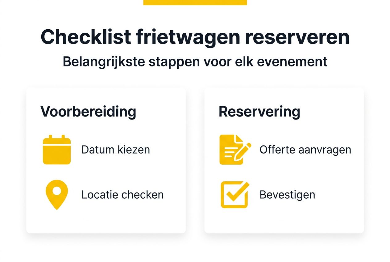 Infographic: in een paar stappen jouw frietwagen boeken