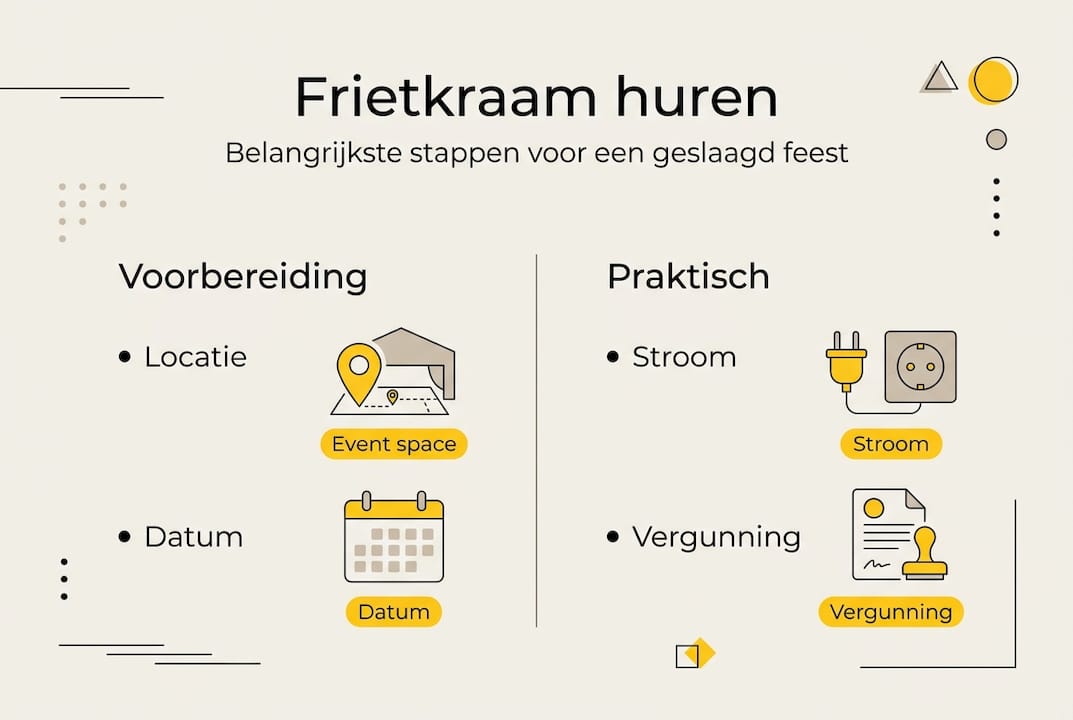 Infographic: Zo huur je eenvoudig een frietkraam voor jouw evenement